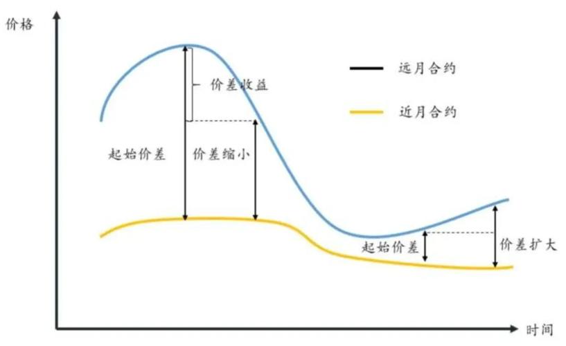 期货套利真能稳定赚钱吗?-第1张图片-华宇铭诚 期货套利真能稳定赚钱吗?-第1张图片-华宇铭诚