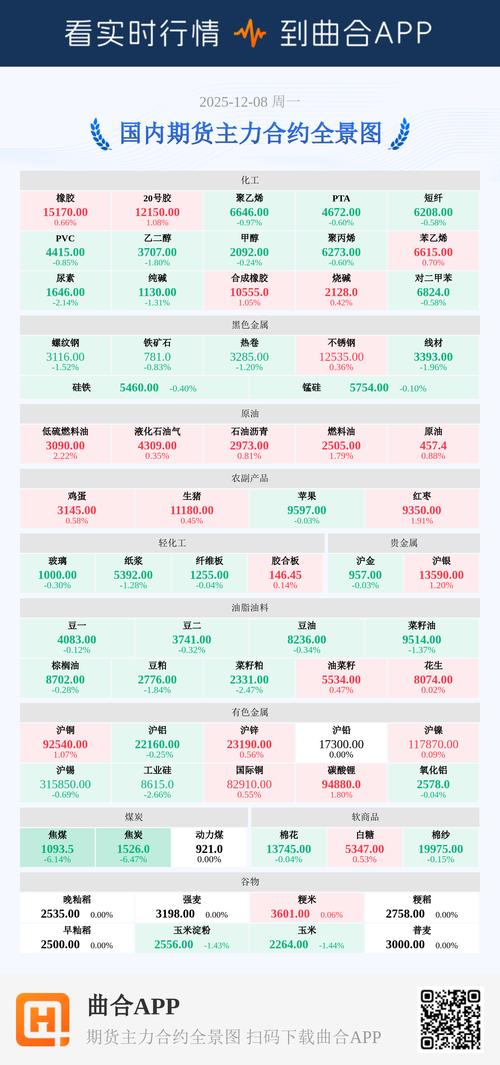 焦炭期货公司哪家强？排名如何看？-第3张图片-华宇铭诚