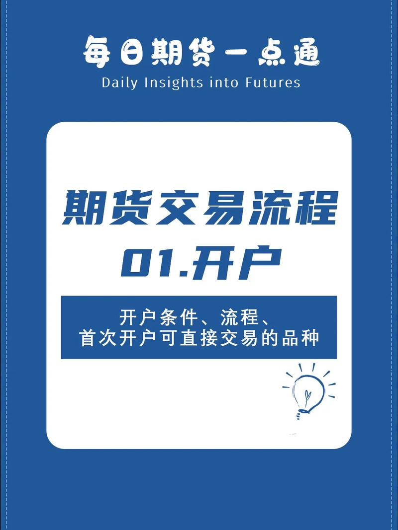 北京期货公司期货开户流程复杂吗？-第1张图片-华宇铭诚