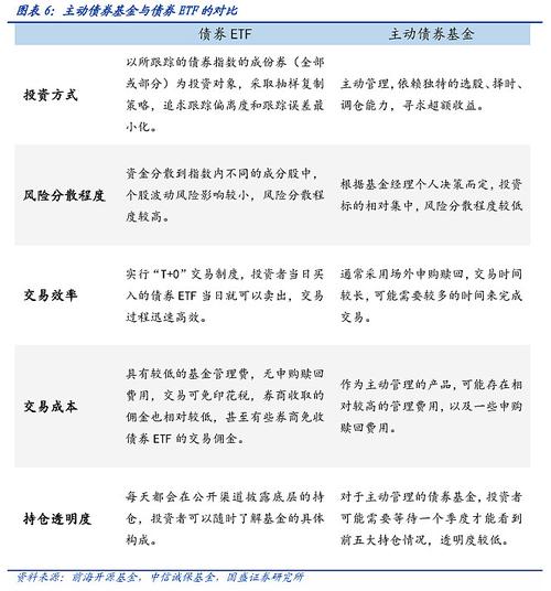 ETF与LOF基金，核心区别在哪？-第3张图片-华宇铭诚