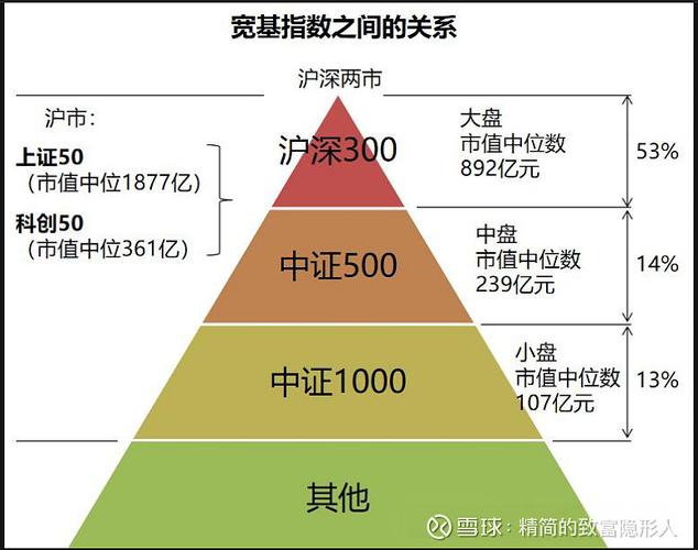 ETF与LOF基金，核心区别在哪？-第1张图片-华宇铭诚