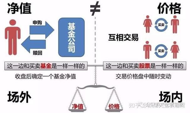 场内场外基金，核心区别在哪？-第2张图片-华宇铭诚