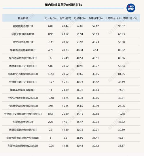 中国REITs基金有哪些?-第1张图片-华宇铭诚 中国REITs基金有哪些?-第1张图片-华宇铭诚