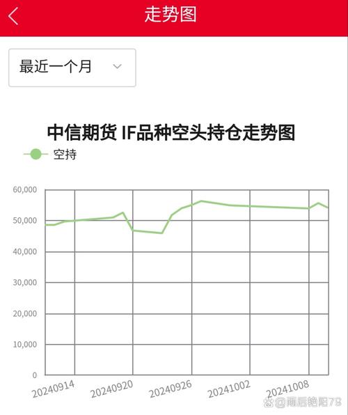 股指期货哪家公司持仓量最高？-第2张图片-华宇铭诚