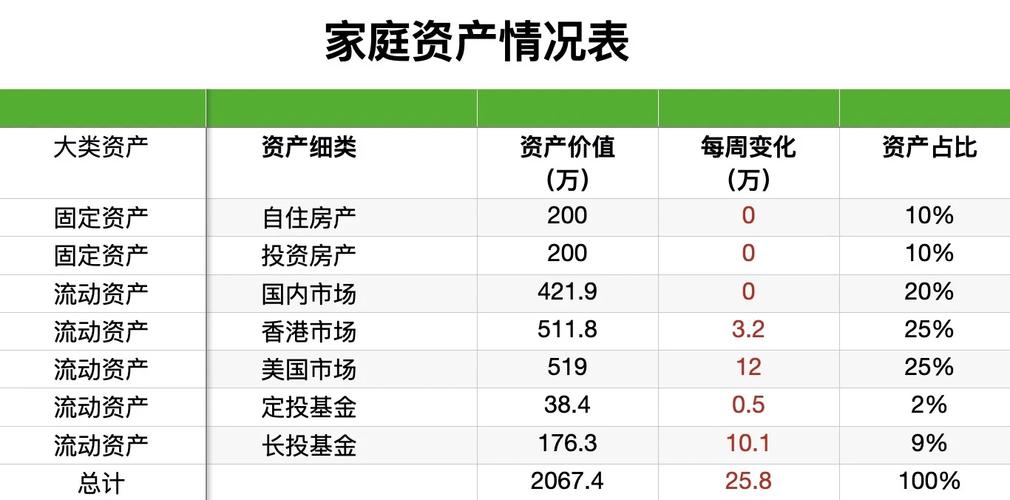 2000万可投资资产,该如何配置?-第1张图片-华宇铭诚 2000万可投资资产,该如何配置?-第1张图片-华宇铭诚