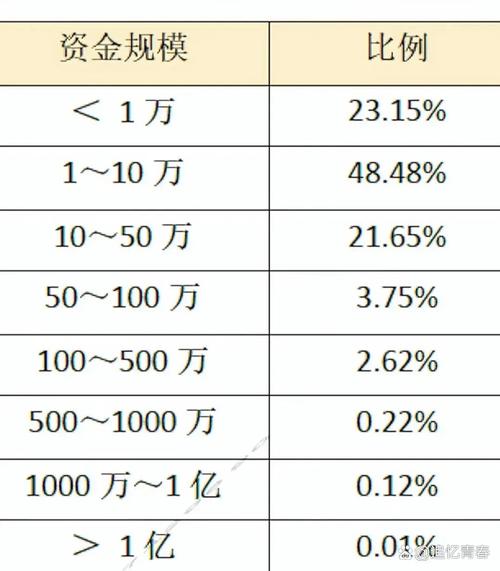 小额个人投资理财排名-第1张图片-华宇铭诚 小额个人投资理财排名-第1张图片-华宇铭诚