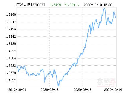 广发大盘成长基金净值怎么查？-第2张图片-华宇铭诚