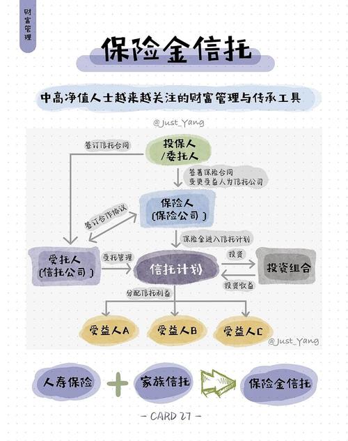 家庭投资理财信托平台安全吗？-第2张图片-华宇铭诚