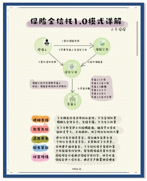 家庭投资理财信托平台安全吗？-第1张图片-华宇铭诚