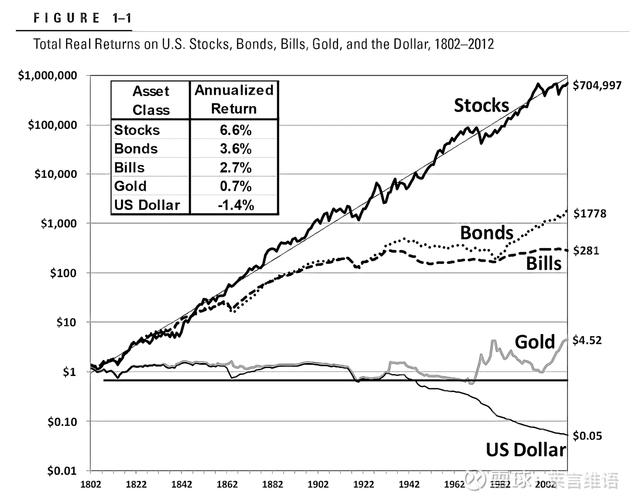股票型基金长期持有真的合适吗？-第1张图片-华宇铭诚