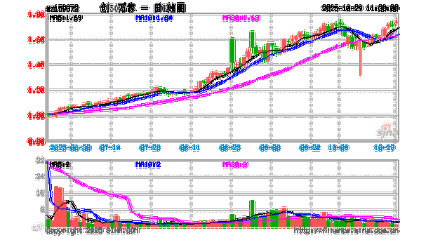 万家公用基金161903-第3张图片-华宇铭诚 万家公用基金161903-第3张图片-华宇铭诚