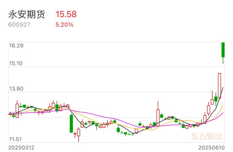 鸡蛋期货后市如何？-第2张图片-华宇铭诚