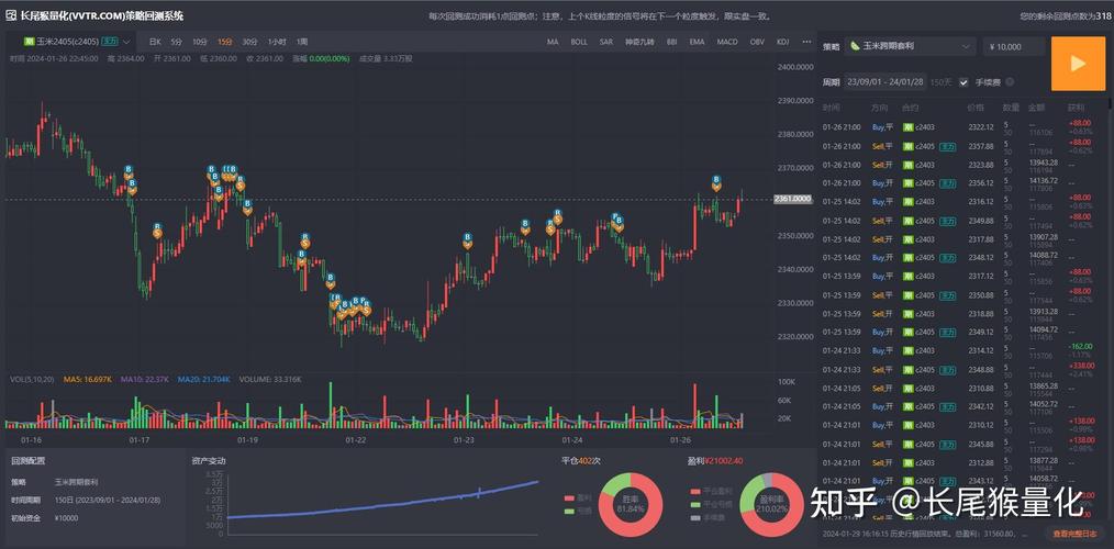 期货套利策略期货公司-第2张图片-华宇铭诚