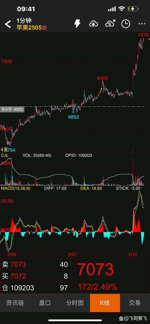 苹果期货风险何在？如何应对？-第3张图片-华宇铭诚