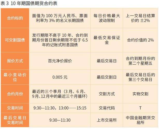 国债期货输入什么期货-第3张图片-华宇铭诚 国债期货输入什么期货-第3张图片-华宇铭诚