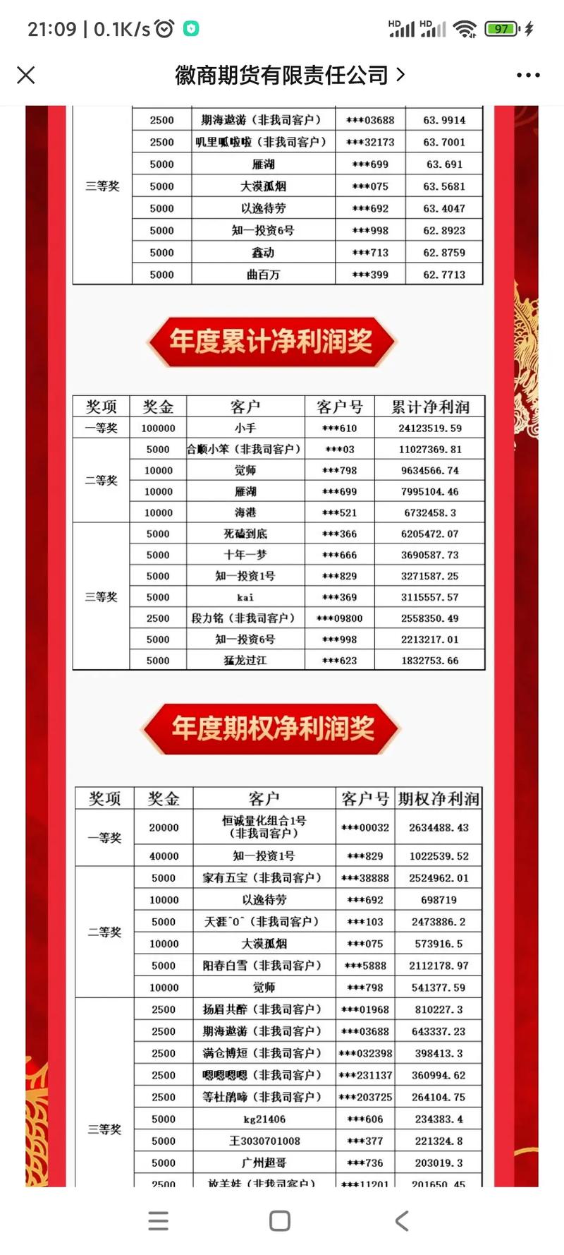 徽商期货大赛如何助投资者实战成长?-第1张图片-华宇铭诚 徽商期货大赛如何助投资者实战成长?-第1张图片-华宇铭诚