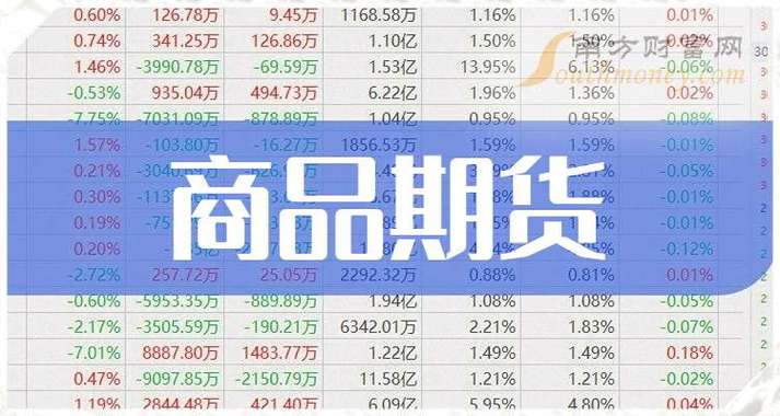 利率期货缘何超越商品期货成市场焦点？-第1张图片-华宇铭诚