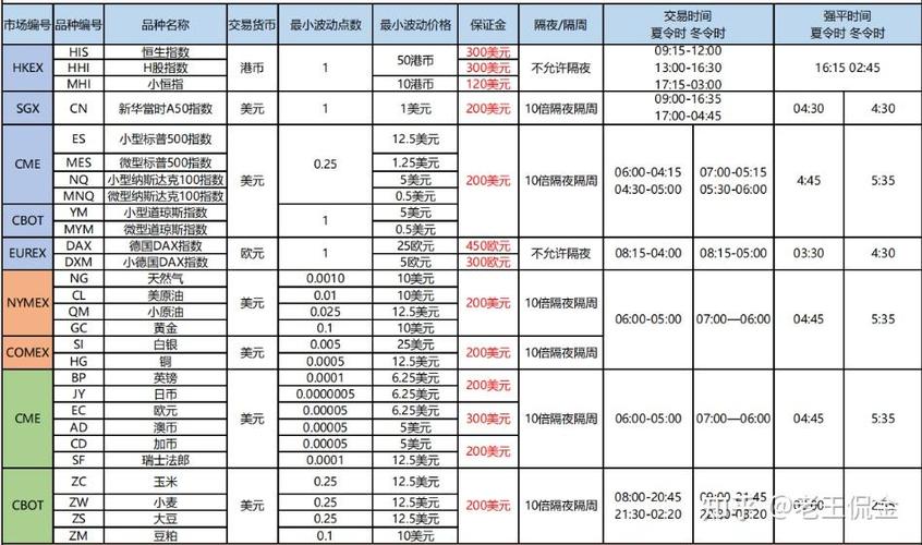 股指期货商品期货杠杆-第1张图片-华宇铭诚