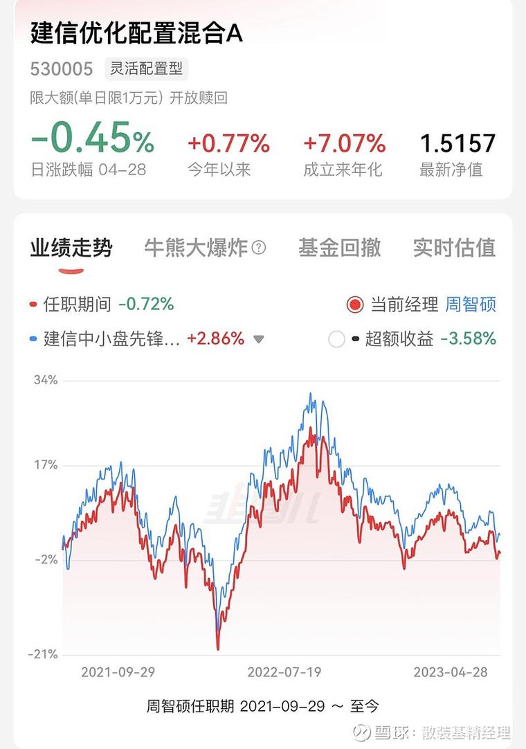530005基金今天净值-第1张图片-华宇铭诚