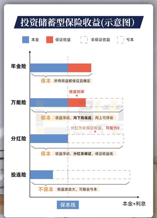 保本个人投资理财收益-第3张图片-华宇铭诚