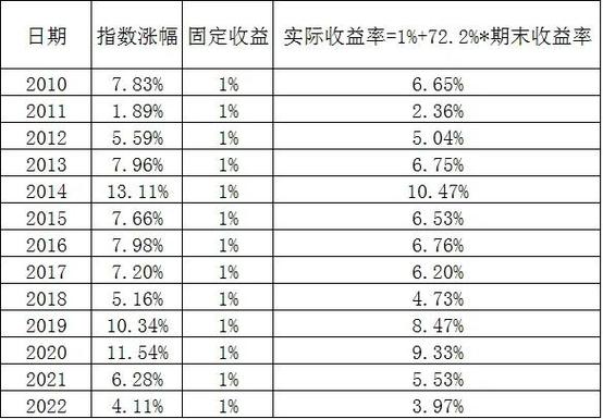 保本个人投资理财收益-第1张图片-华宇铭诚