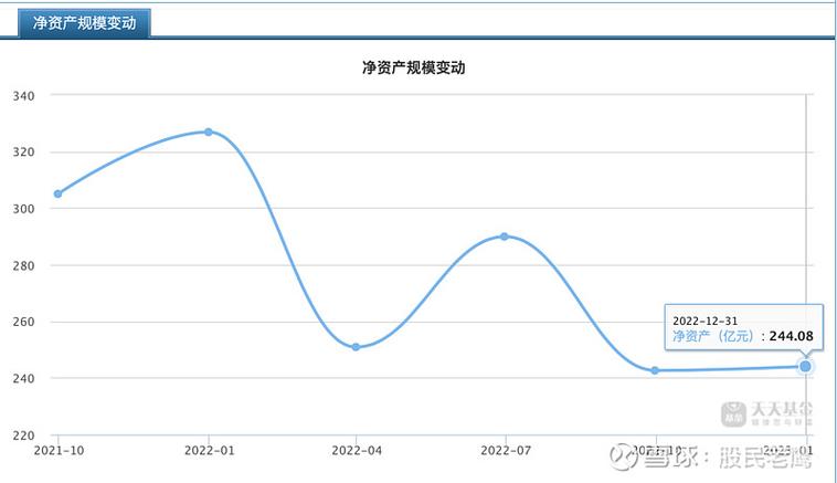 睿远成长价值混合基金净值表现如何？-第1张图片-华宇铭诚