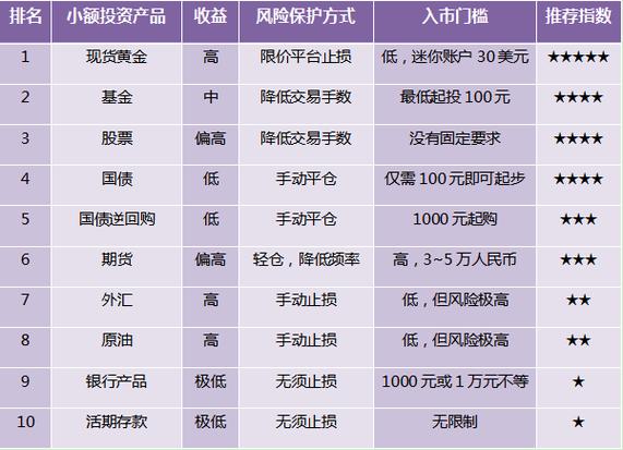 小额在线理财投资哪家强？-第2张图片-华宇铭诚