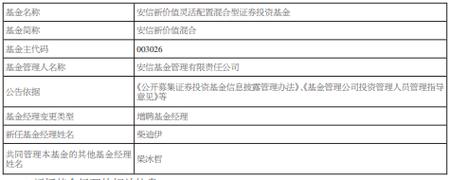 安信基金管理有限责任公司-第3张图片-华宇铭诚