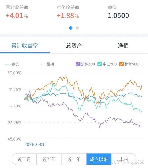 340007基金今日净值是多少？-第1张图片-华宇铭诚