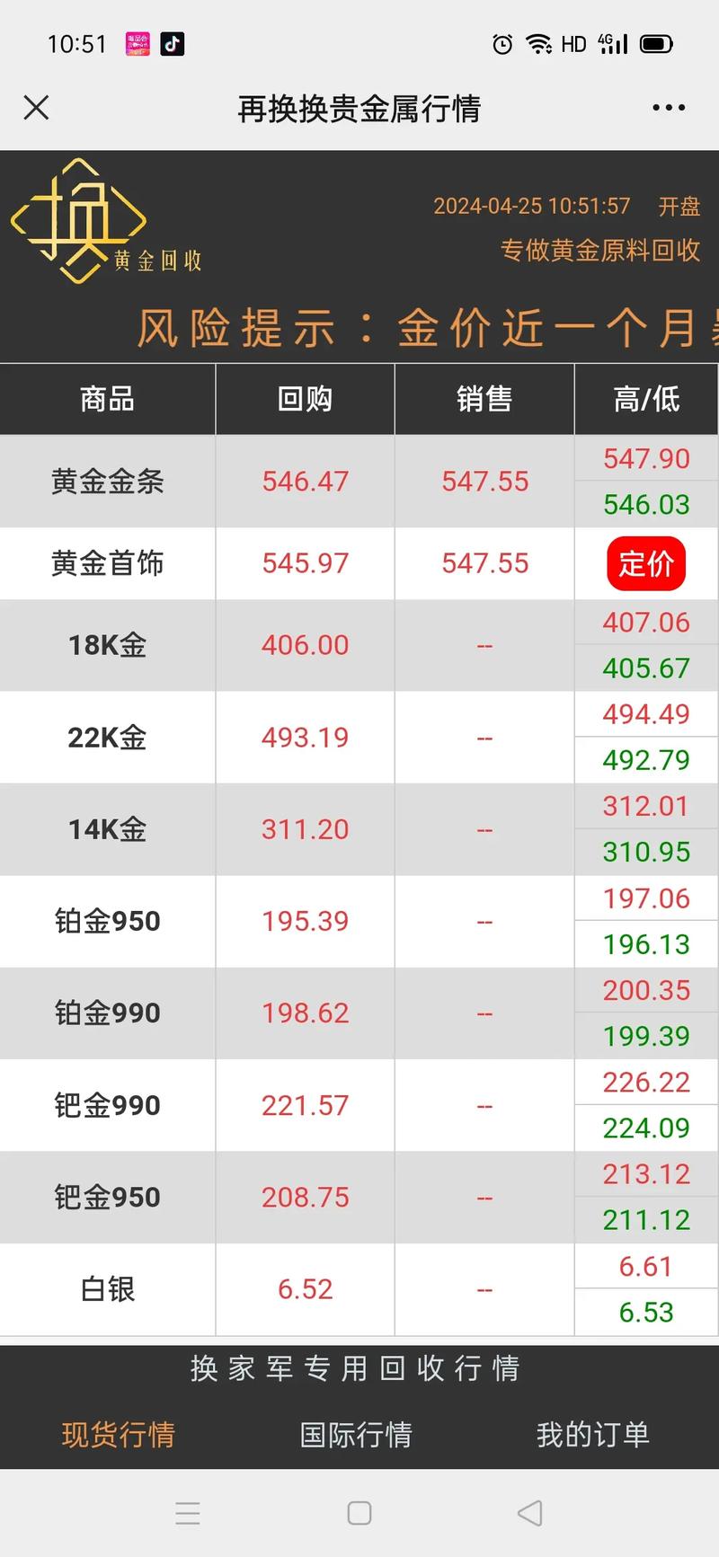 现货价格缘何高于期货价格？-第3张图片-华宇铭诚