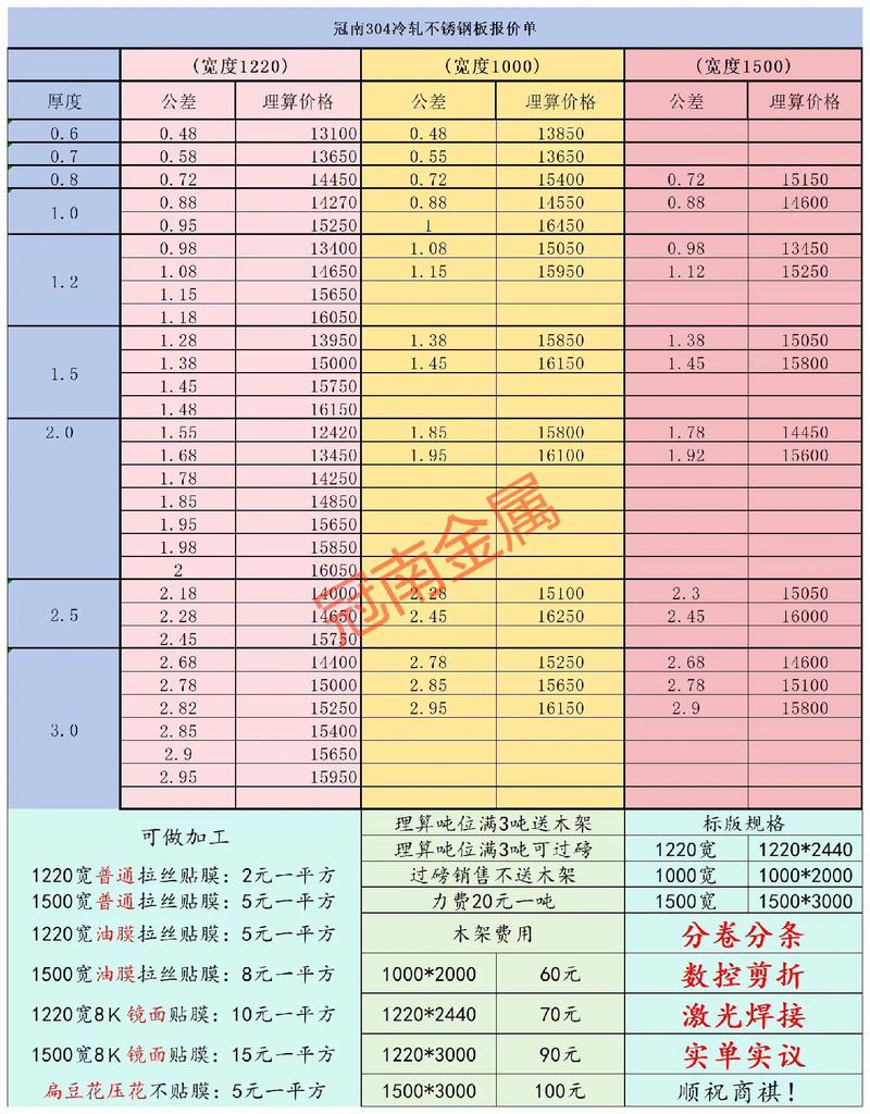 现货价格缘何高于期货价格？-第2张图片-华宇铭诚