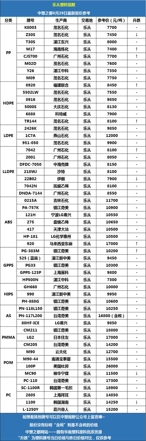苯乙烯期货价格那里看-第2张图片-华宇铭诚