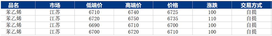 苯乙烯期货价格那里看-第1张图片-华宇铭诚