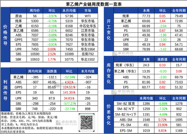 苯乙烯期货价格那里看-第3张图片-华宇铭诚