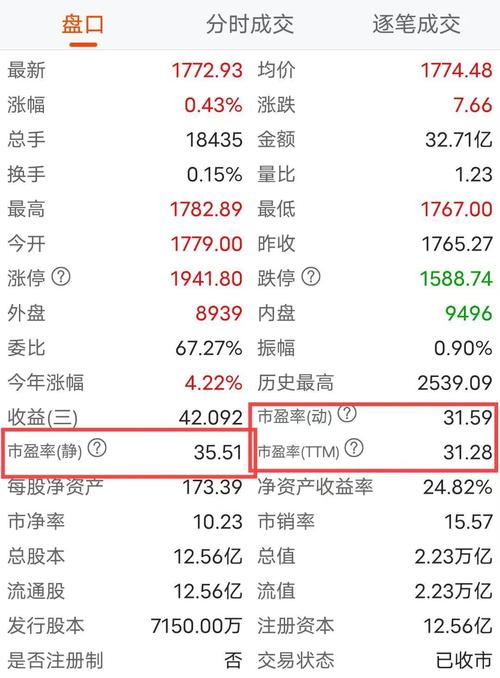 市盈率高 投资价值高-第1张图片-华宇铭诚