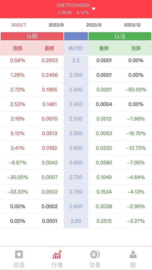 上证50股指期货价格-第1张图片-华宇铭诚