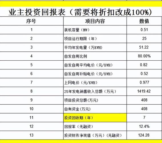 固定收益理财投资项目怎么选？-第2张图片-华宇铭诚