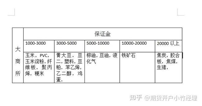 交易所调整期货保证金-第2张图片-华宇铭诚