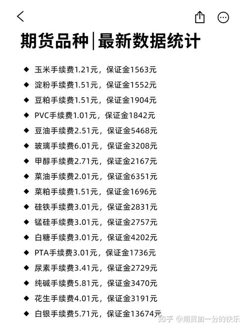 交易所调整期货保证金-第3张图片-华宇铭诚