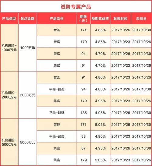 委托个人投资理财排行-第1张图片-华宇铭诚