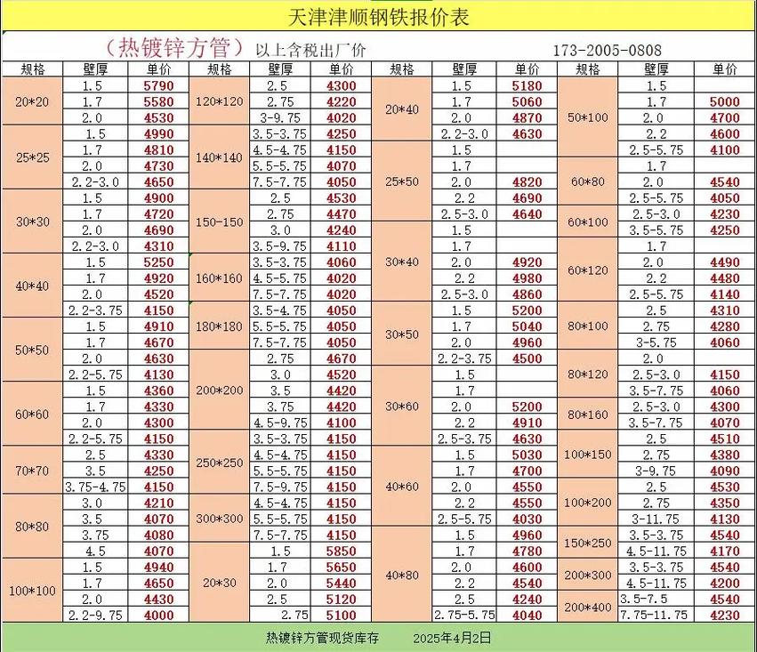 今日热轧卷板期货价格怎么变？-第3张图片-华宇铭诚