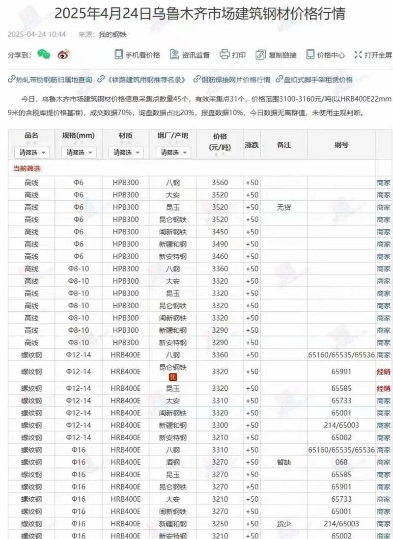 今日热轧卷板期货价格怎么变？-第2张图片-华宇铭诚