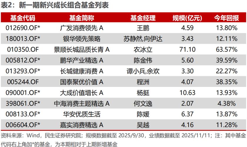 新兴成长基金050009-第3张图片-华宇铭诚