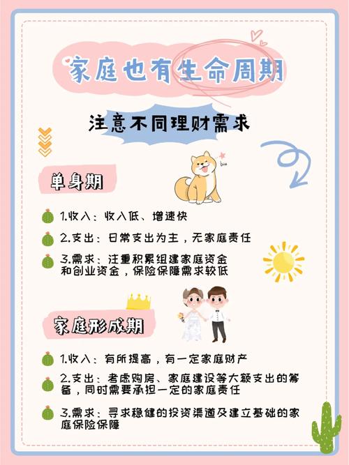 家庭在线投资理财好吗-第3张图片-华宇铭诚