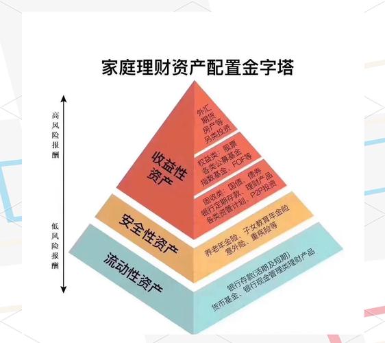投资基金个人理财机构-第2张图片-华宇铭诚