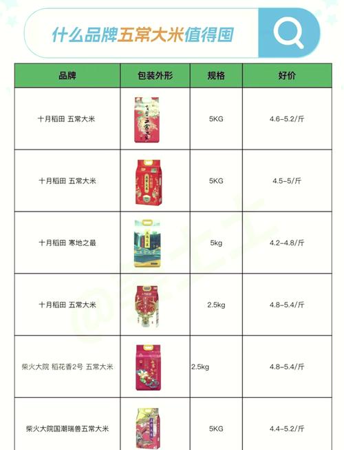 泰国大米期货价格为何波动？-第3张图片-华宇铭诚