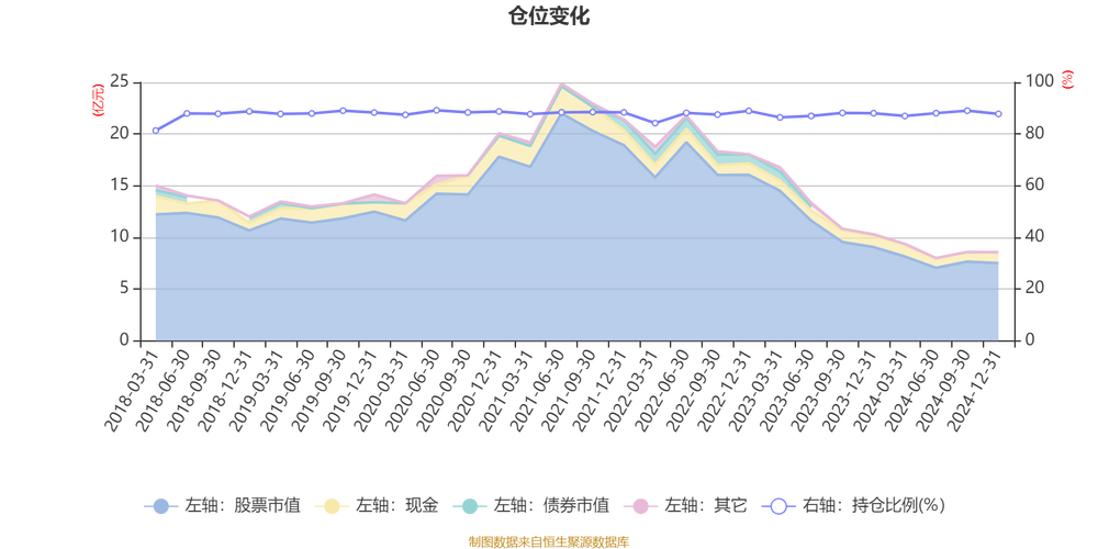 华泰柏瑞盛世中国基金净值-第3张图片-华宇铭诚