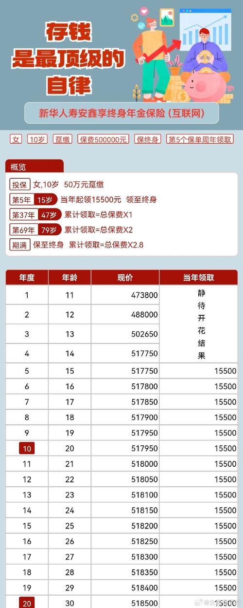 保本个人理财投资排名-第3张图片-华宇铭诚