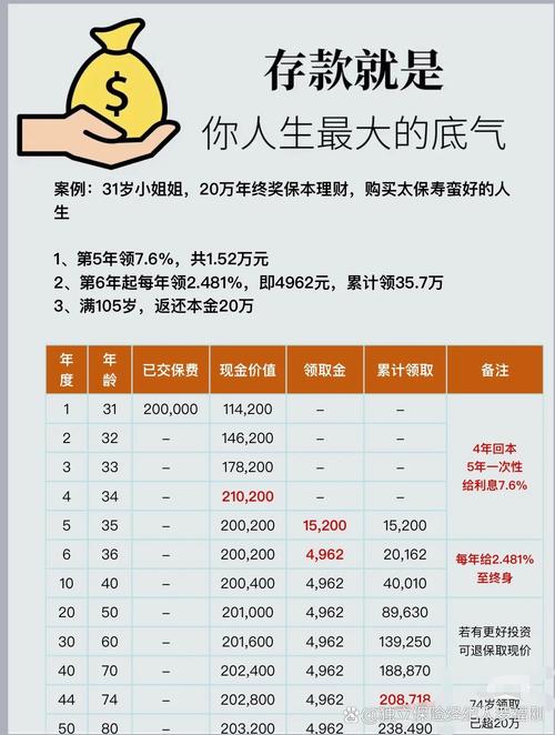 保本个人理财投资排名-第2张图片-华宇铭诚