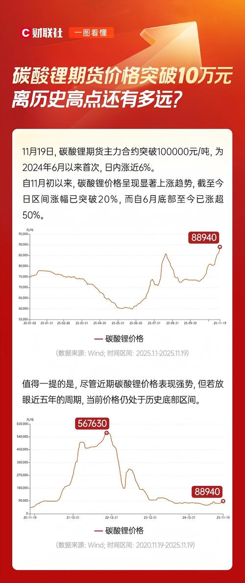 期货价格是什么意思啊-第1张图片-华宇铭诚